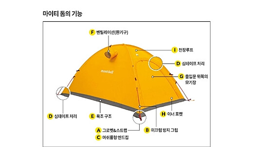 이미지설명